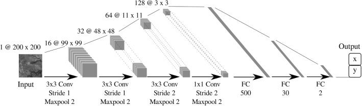 Fig. 8