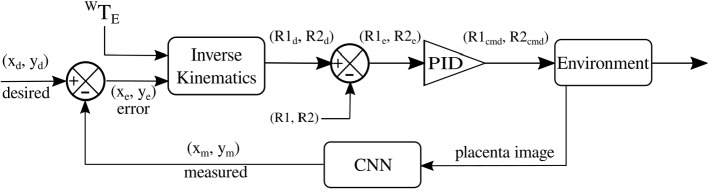 Fig. 9