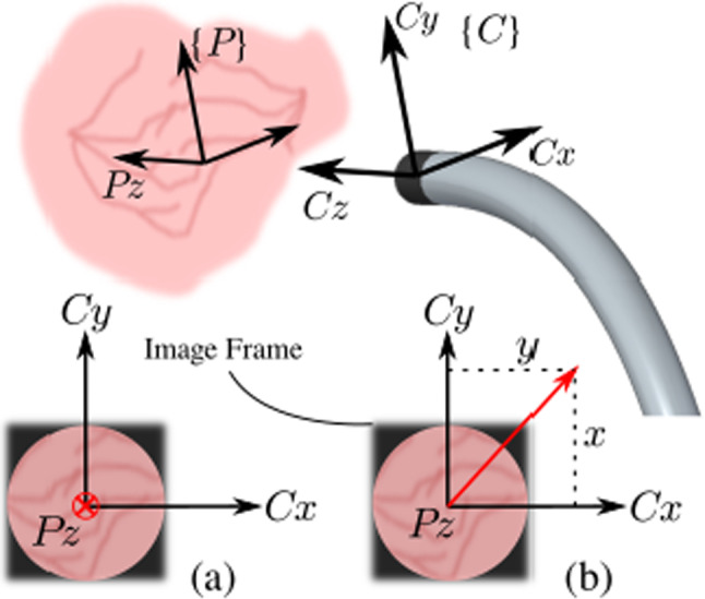 Fig. 4