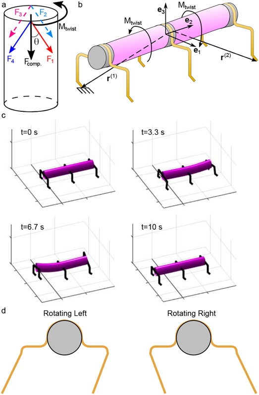 Fig. 4.