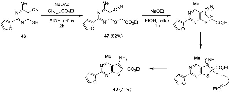 Scheme 20