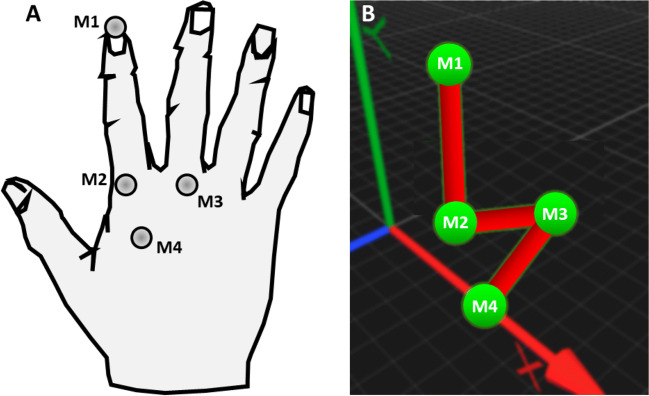 Fig. 3