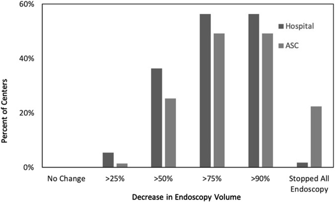 Supplementary Figure 1