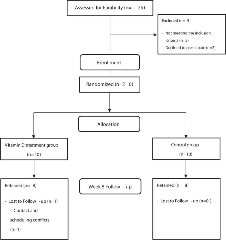 Figure 1