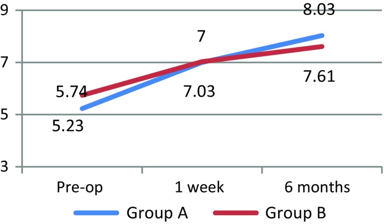 Fig. 6