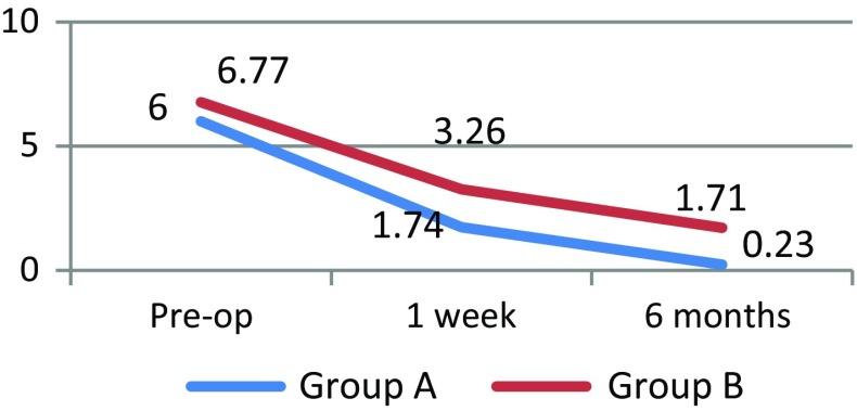 Fig. 4