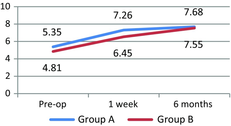 Fig. 7