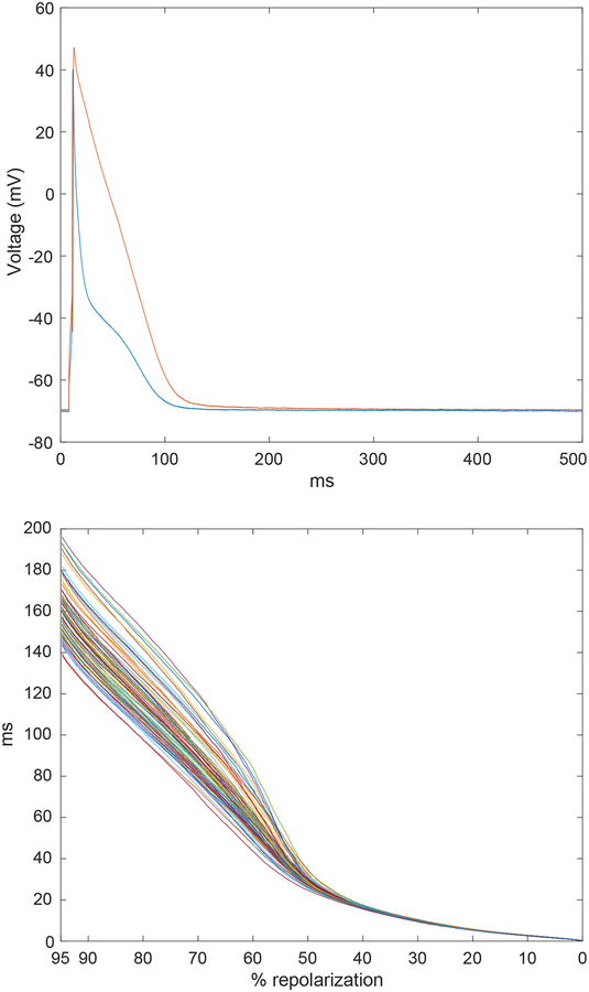 Fig. 1: