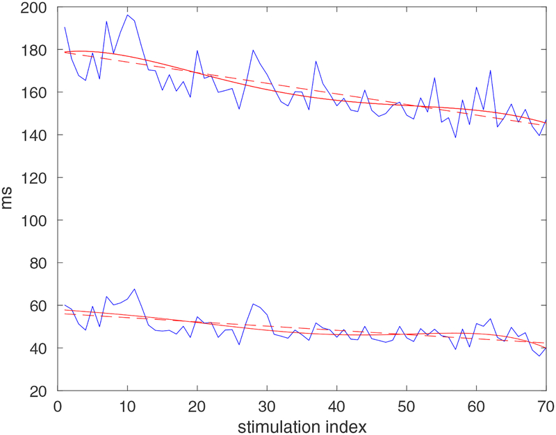 Fig. 4: