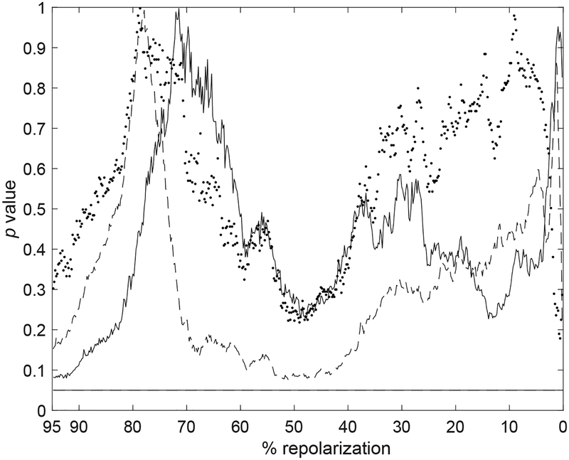 Fig. 6: