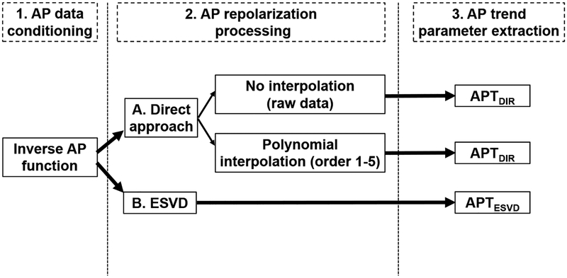 Fig. 2: