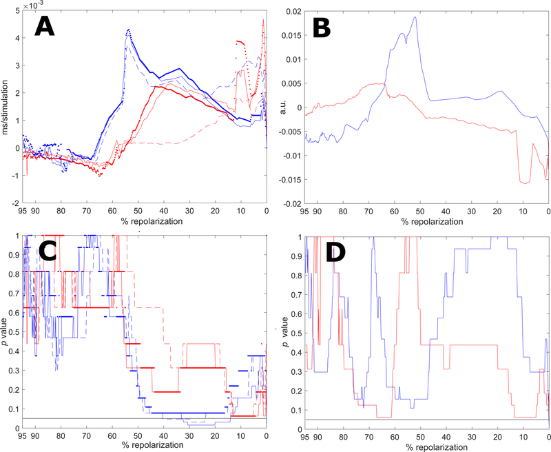 Fig. 11: