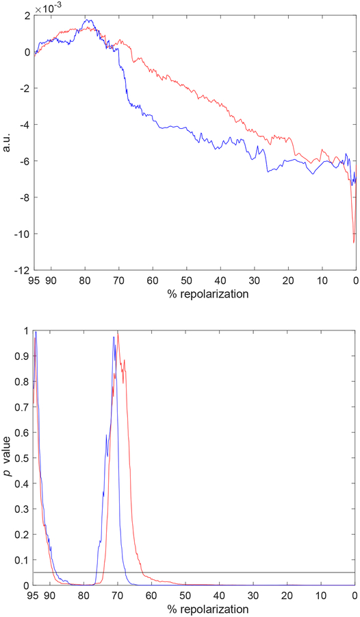 Fig. 8: