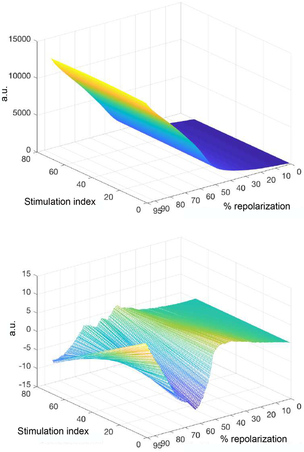 Fig. 7: