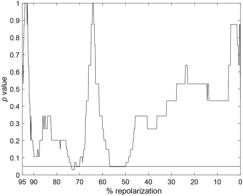 Fig. 12: