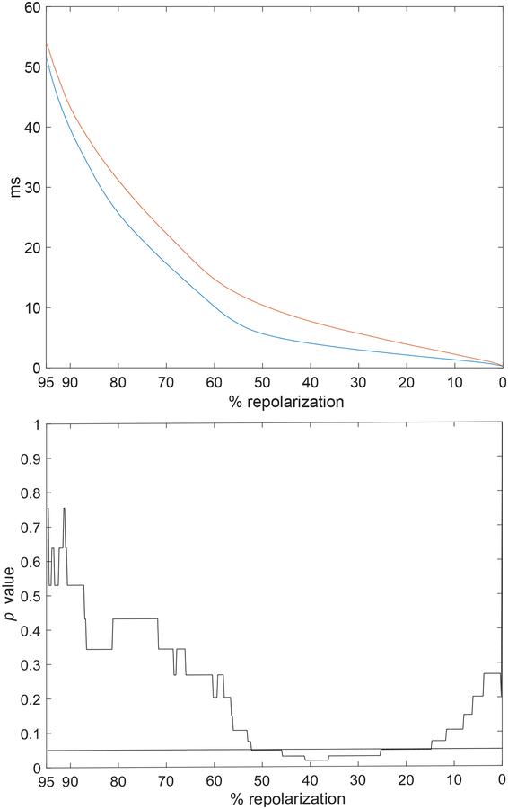 Fig. 10: