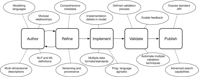 Figure 1: