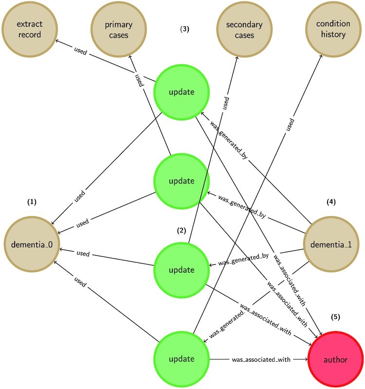 Figure 3: