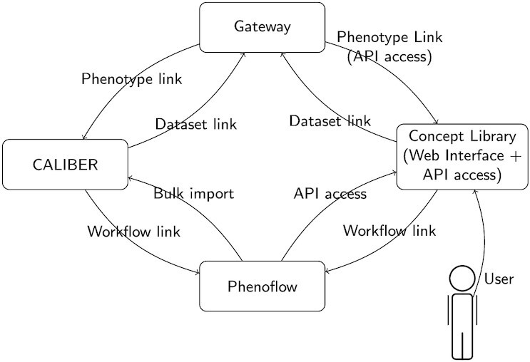 Figure 4: