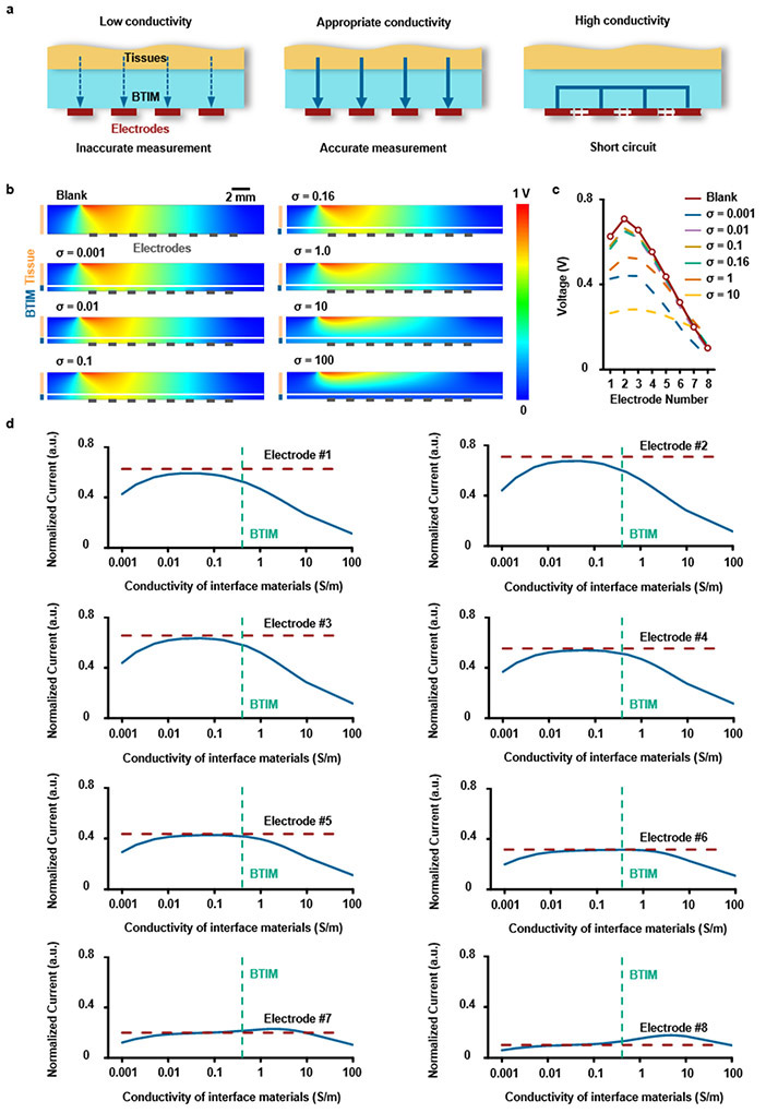 Extended Data Fig. 4 ∣