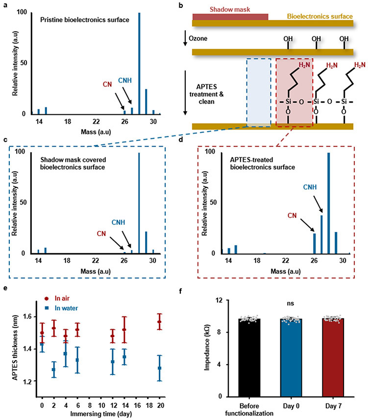 Extended Data Fig. 2 ∣