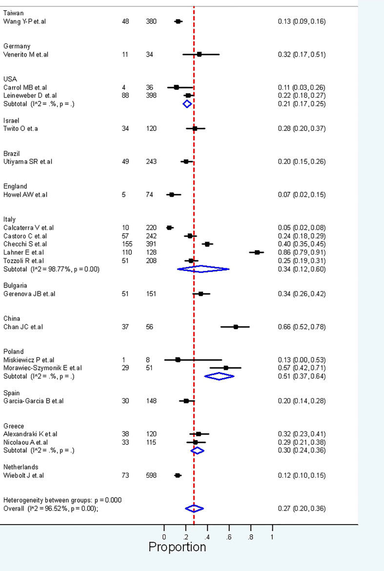 Figure 6