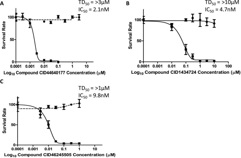 Fig. 3