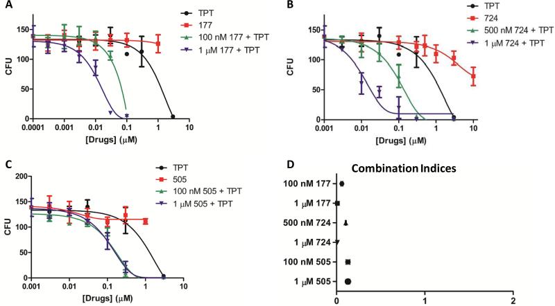 Fig. 4