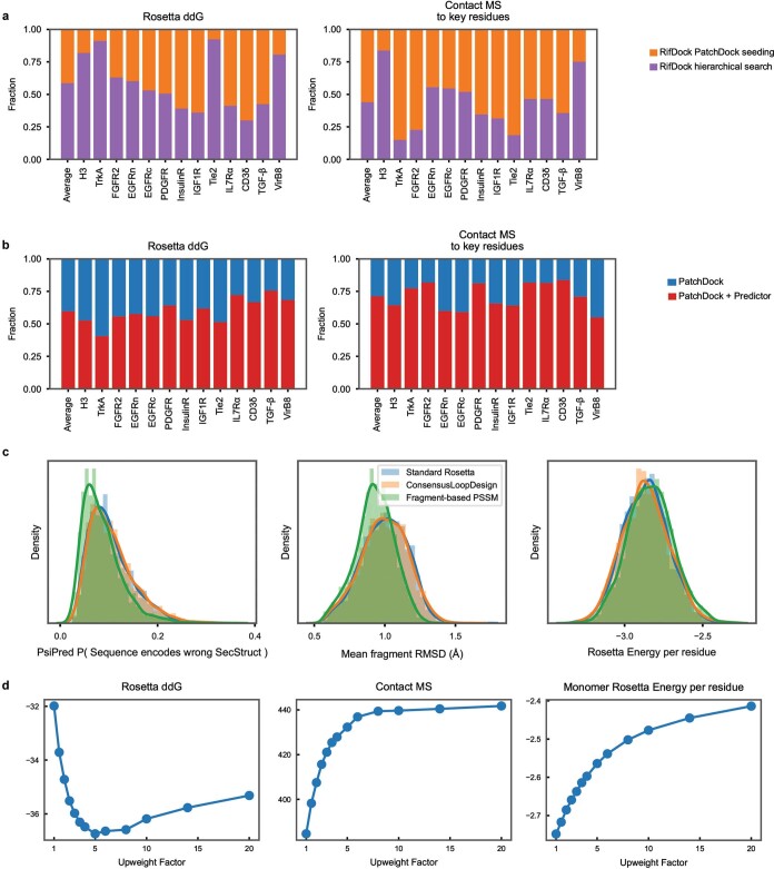 Extended Data Fig. 2