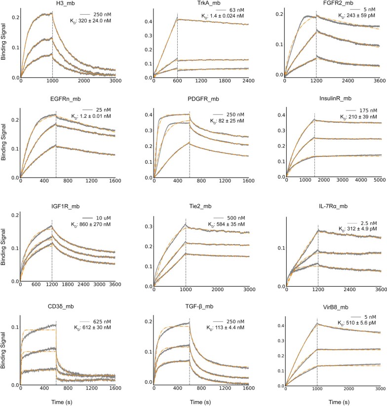 Extended Data Fig. 4