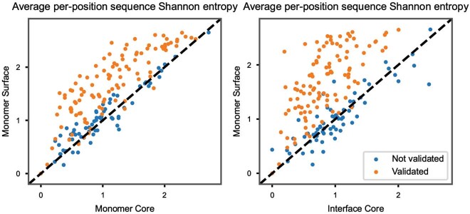 Extended Data Fig. 5