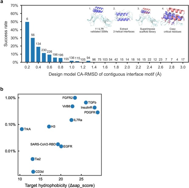 Extended Data Fig. 12