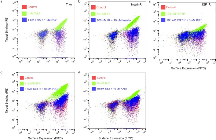 Extended Data Fig. 7