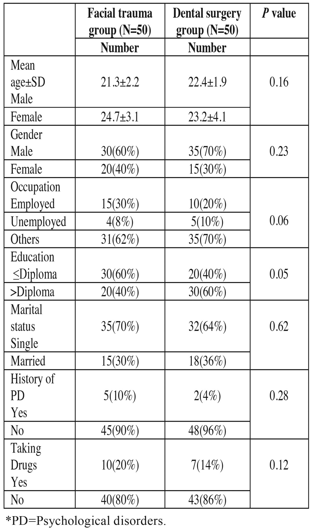 graphic file with name medoral-21-e477-t001.jpg