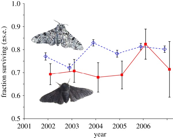 Figure 1.