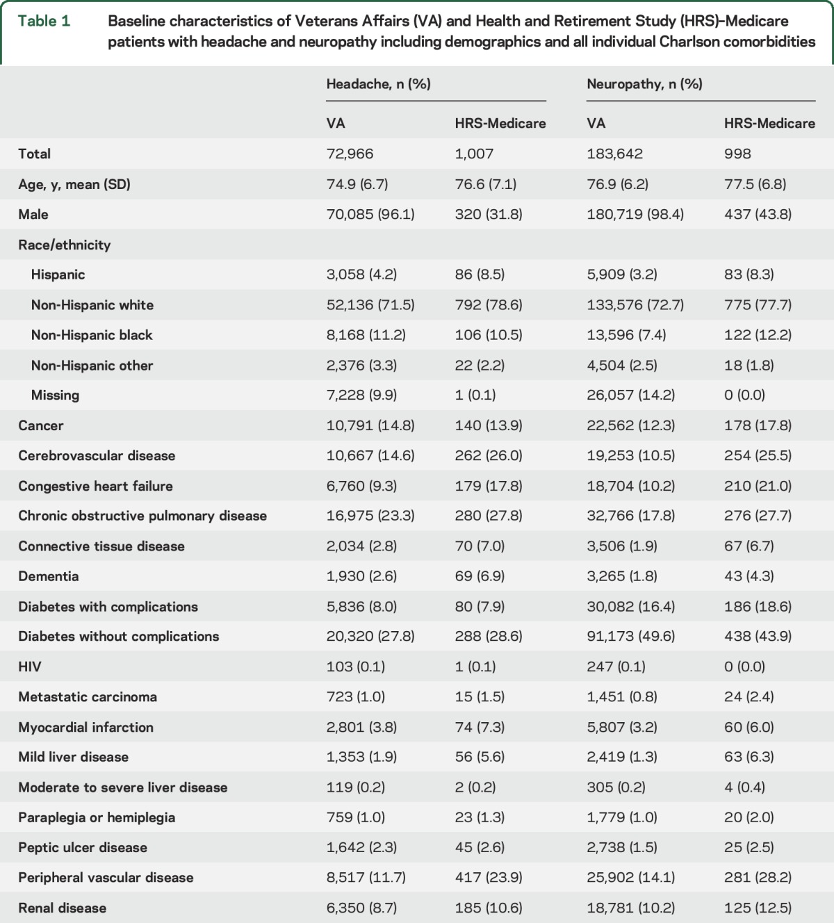 graphic file with name NEUROLOGY2016725994TT1.jpg