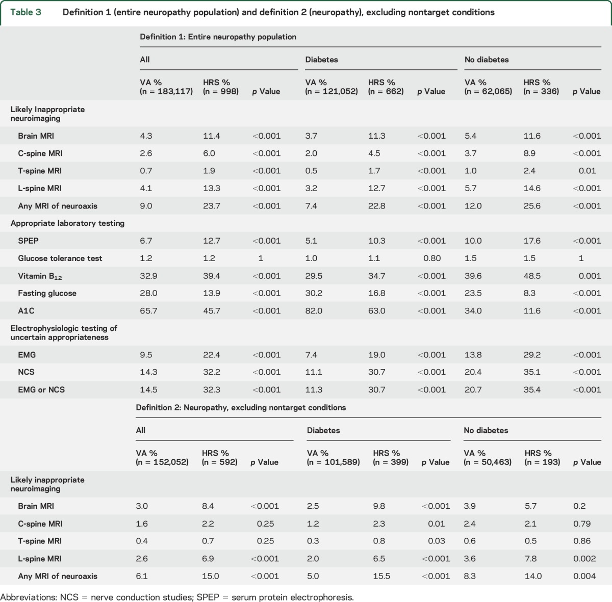 graphic file with name NEUROLOGY2016725994TT3.jpg