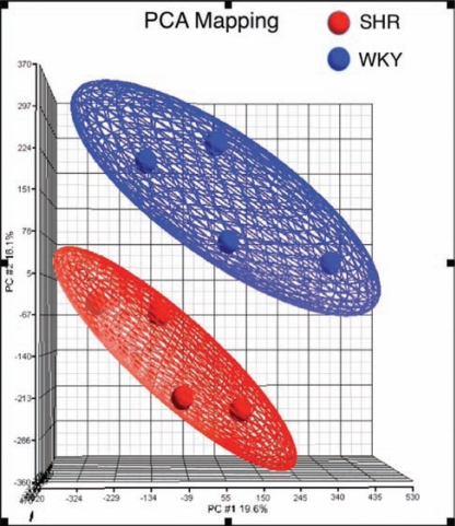 Fig. (1)