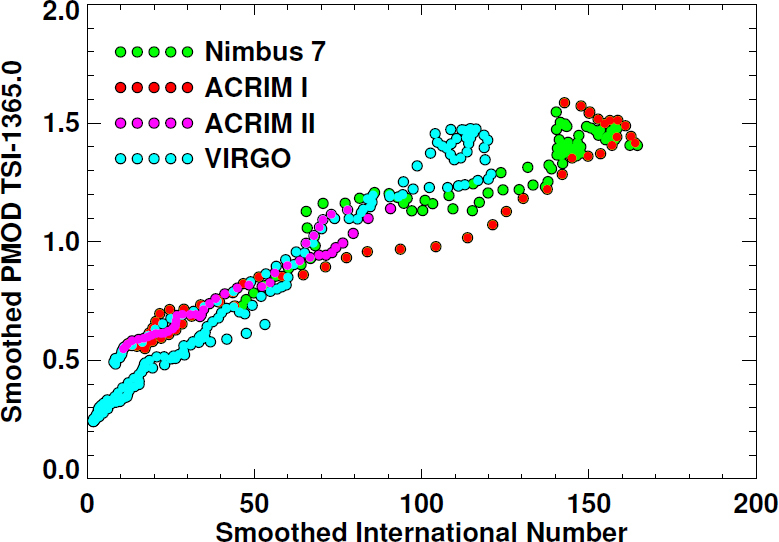 Figure 12: