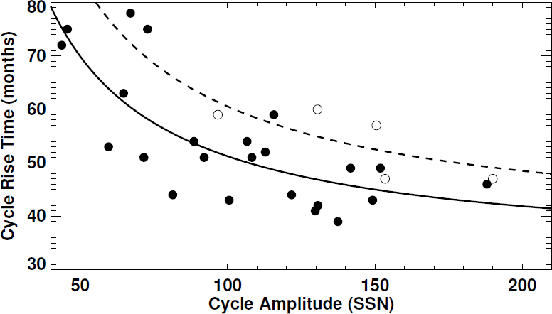 Figure 28: