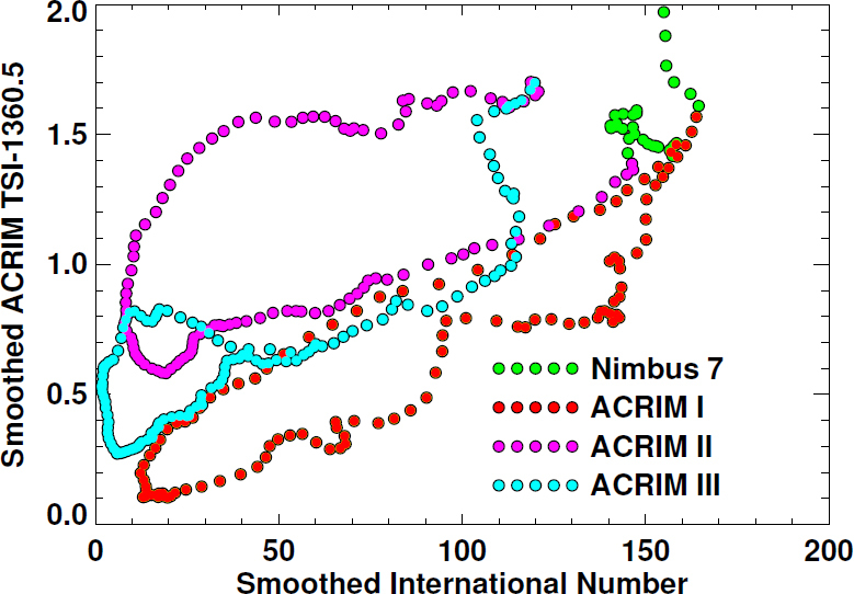 Figure 13: