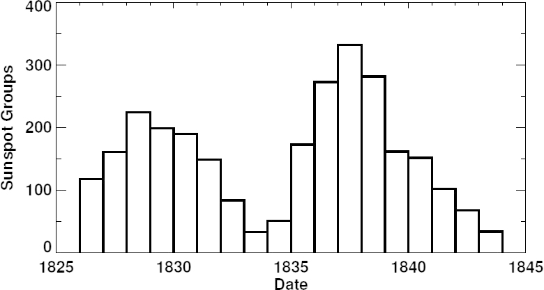 Figure 1: