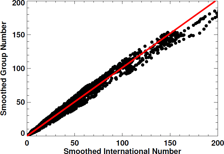 Figure 5: