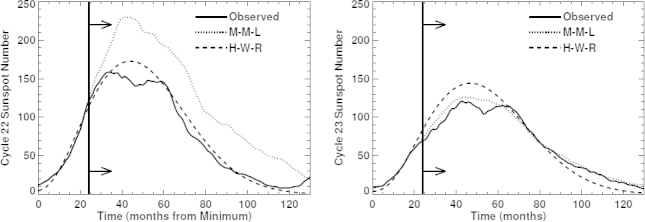 Figure 43: