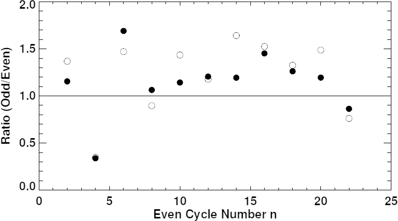 Figure 40: