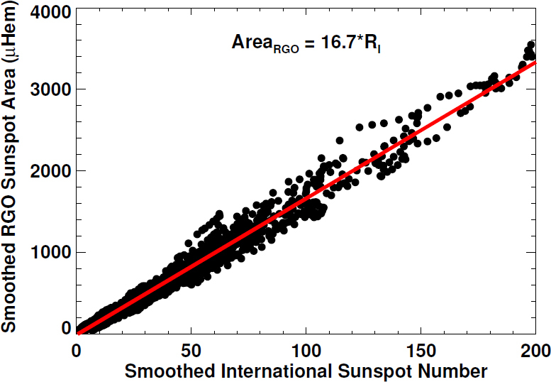 Figure 7: