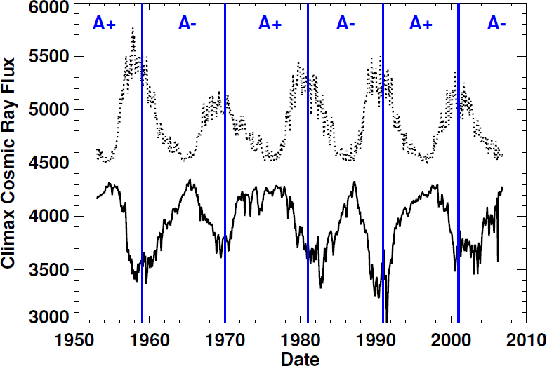 Figure 22: