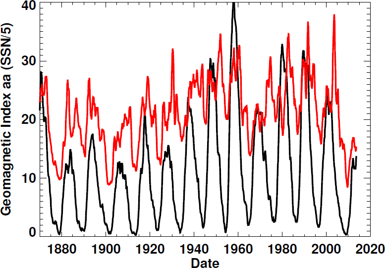 Figure 20: