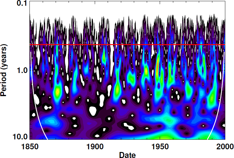 Figure 42: