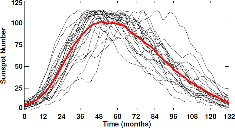 Figure 26: